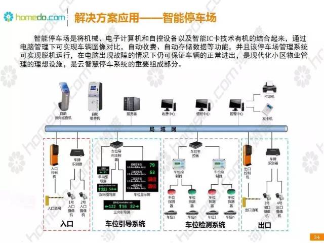 多地优化交通出行，智能化系统助力高效便捷的城市交通网络打造