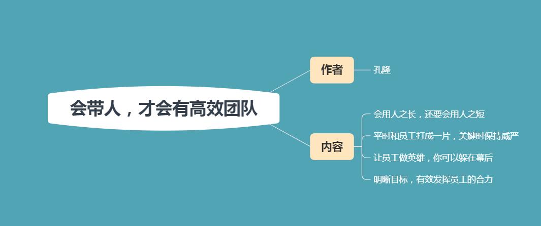 青少年心理健康教育在领导力培养中的重要性及策略探究