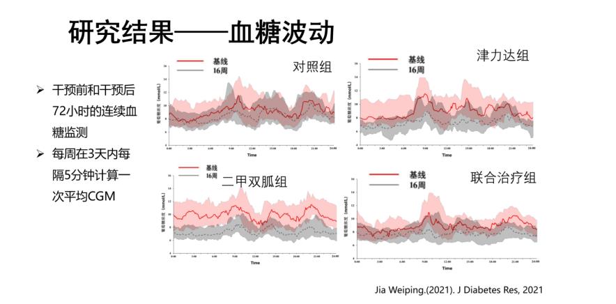 中医调理血糖水平波动的方法与技巧