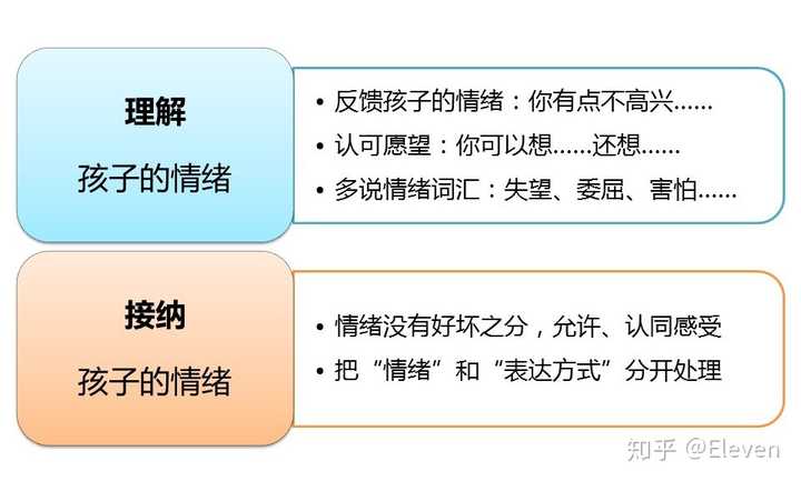 家庭教育，如何助力孩子培养自我调节能力