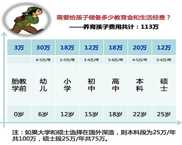 家庭理财策略，实现子女教育基金的有效积累与管理