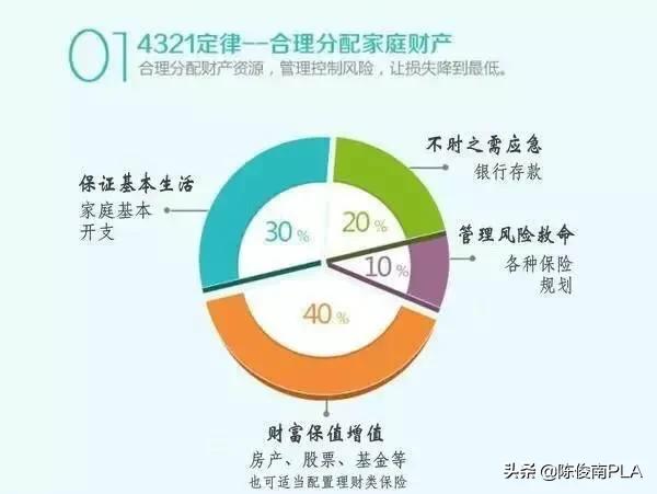 家庭财务管理策略，减少债务负担的有效方法