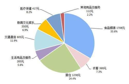 消费管理，如何合理安排家庭购物预算与支出