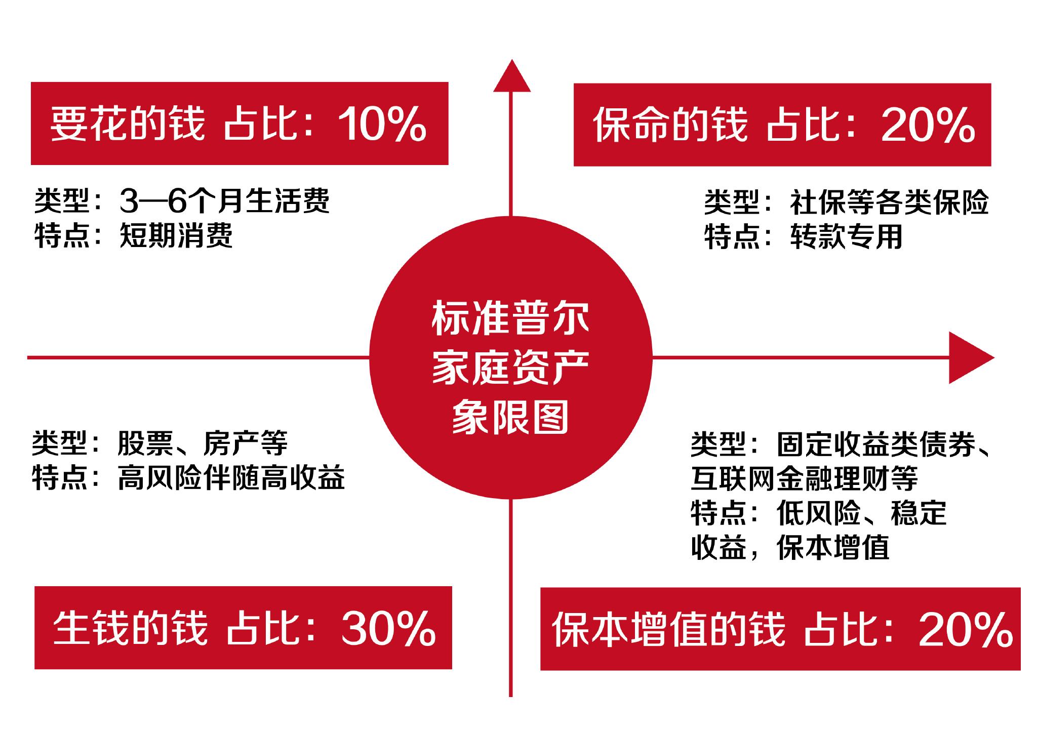 家庭理财，实现短期财务目标的策略与途径