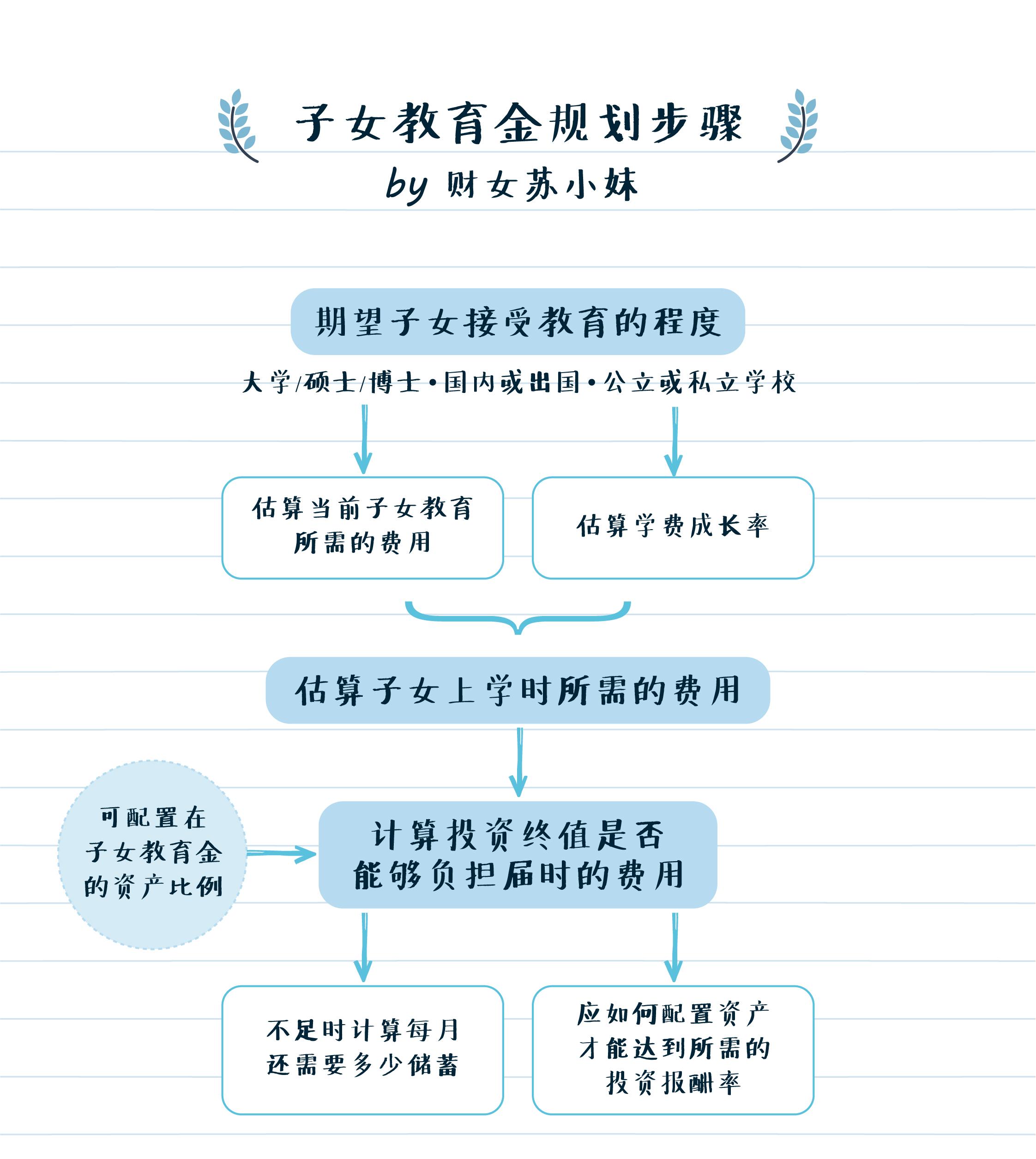 理财助力实现孩子教育梦想，投资规划与教育资金筹措策略