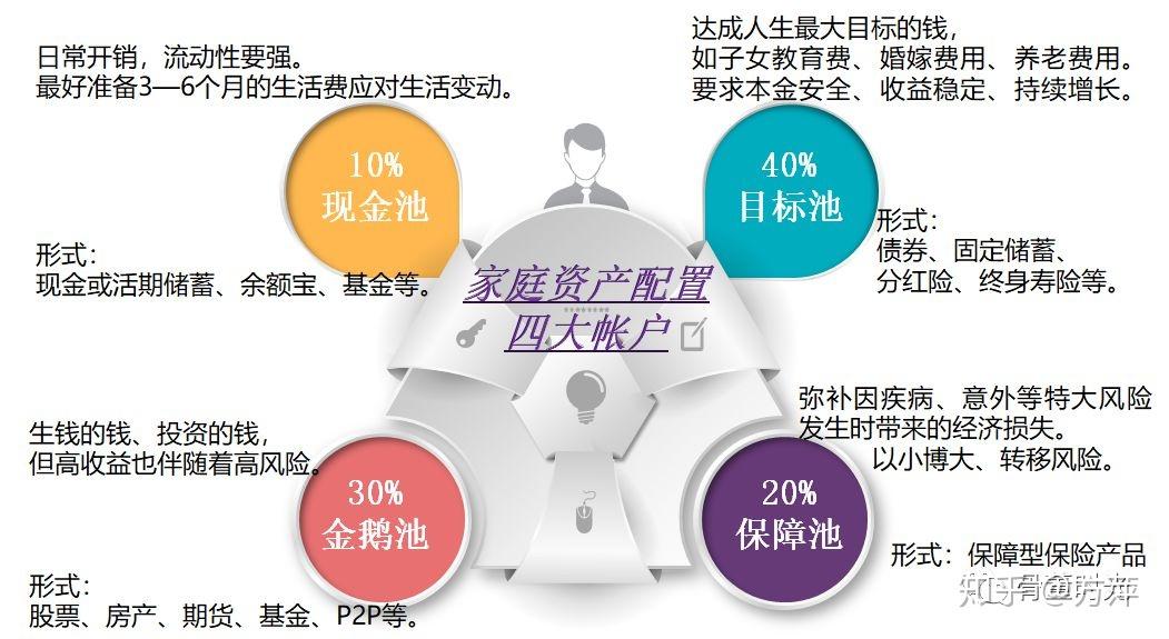 家庭理财风险评估与预防措施，守护您的财富安全之路