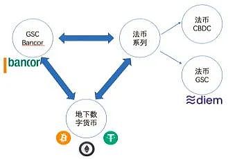 数字货币兴起对全球金融市场的冲击与挑战