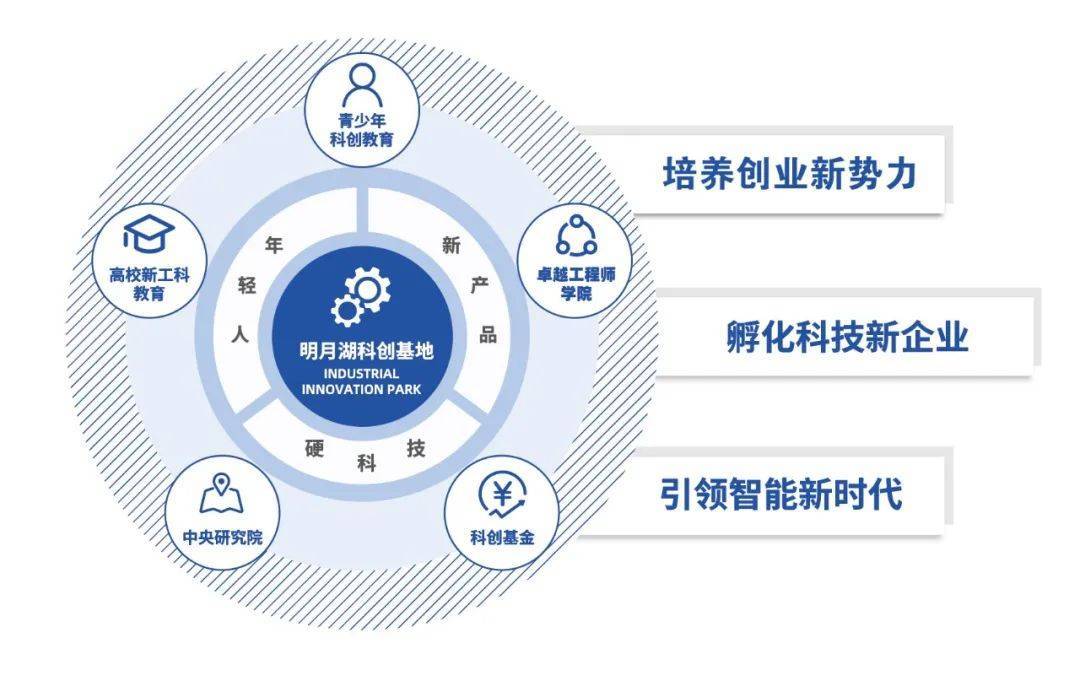 新兴技术引领全球化经济的新发展模式