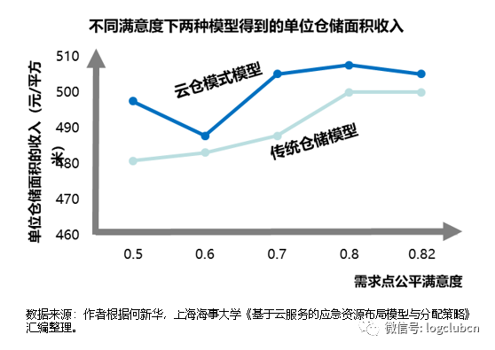 智能物流对供应链经济效率的提升作用显著