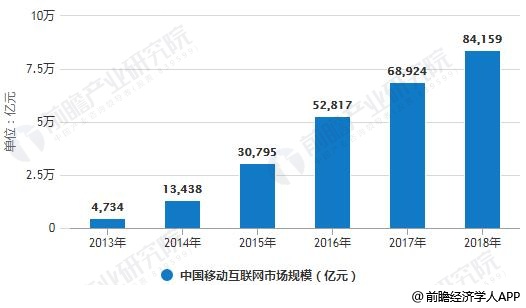 信息技术助力区域经济跨越式发展，驱动力量与实践路径分析