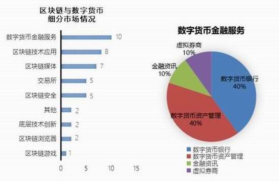 虚拟货币经济体系对全球市场的深远影响分析