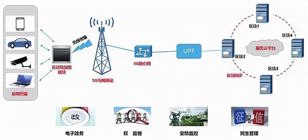 区块链技术对全球经济信任体系的重塑与影响