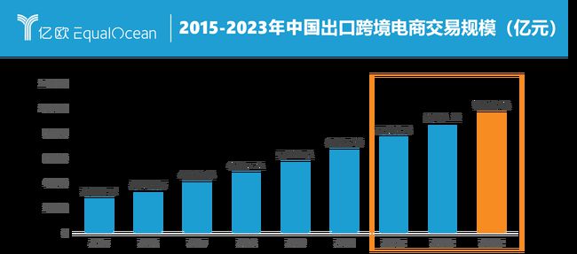 跨境电商平台对全球经济整合的推动力影响