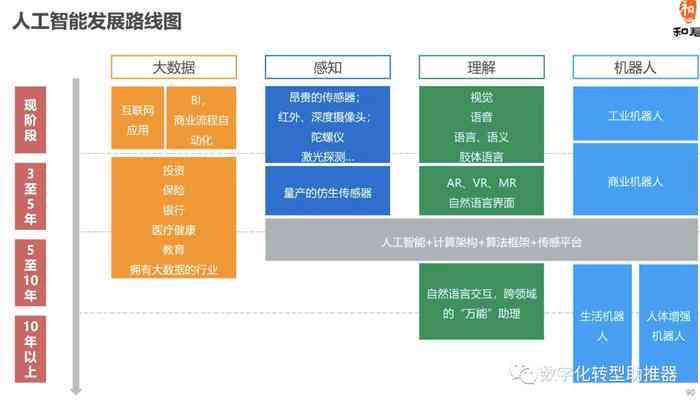 人工智能优化企业经济决策流程的策略与实践