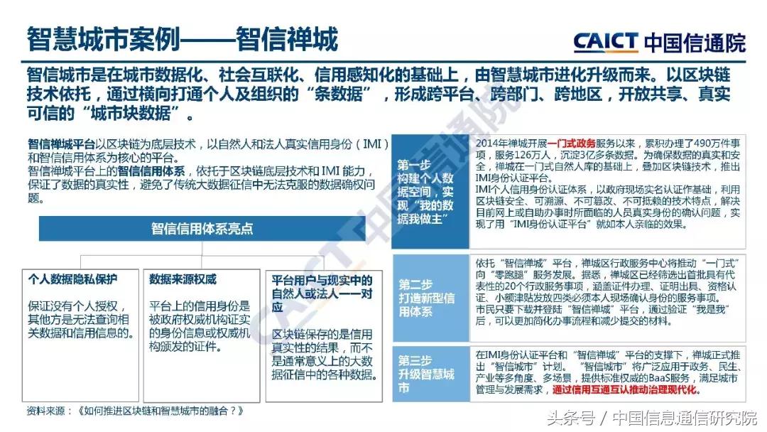 区块链技术与全球数字经济治理的深度探索