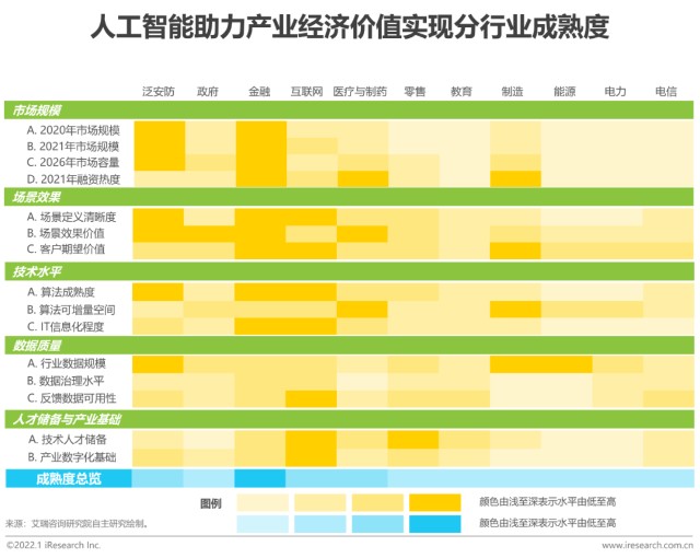 人工智能在现代产业经济的实践价值探索