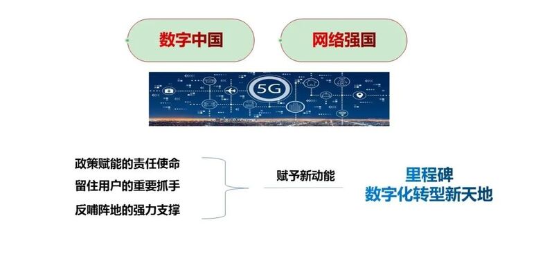 5G赋能智能产业助力地方经济腾飞