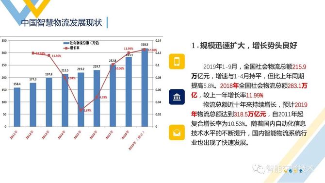 智慧物流，驱动经济增长与效率飙升的引擎