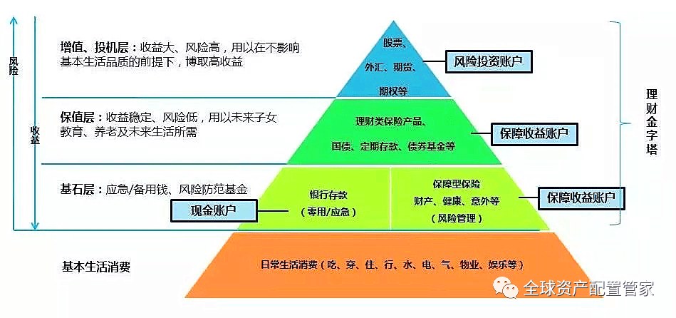 家庭理财规划效果评估与调整策略指南