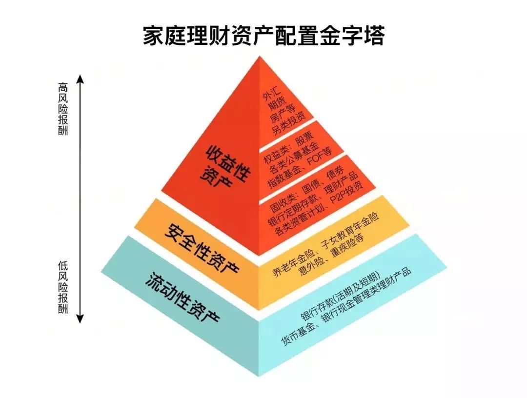 家庭理财，投资项目选择与风险分析攻略