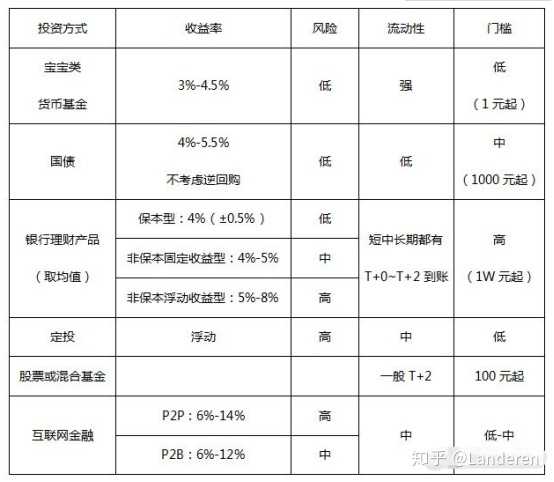 理财规划助力家庭实现房产购买梦想