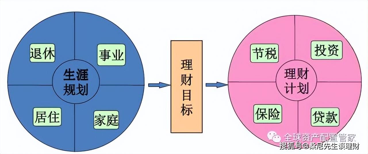 子女教育基金的家庭理财有效规划指南