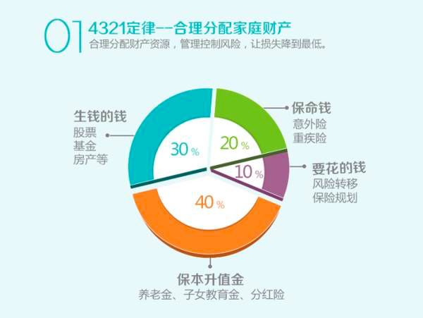 家庭理财，有效利用财务规划工具的策略指南