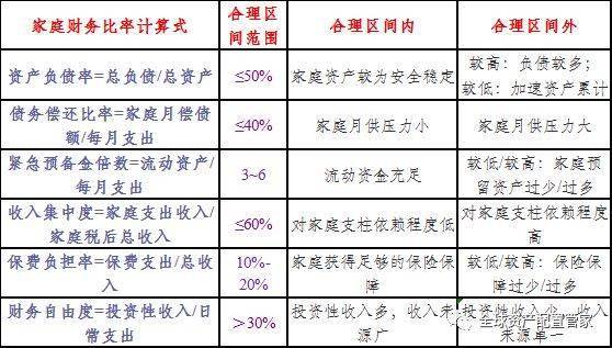 构建稳健财务生活，合理分配家庭收入与投资比例的策略指南