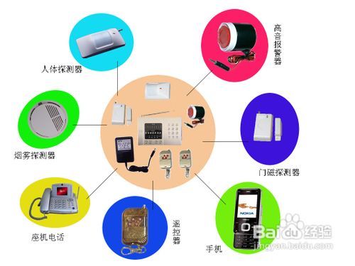 现代科技助力家庭防盗能力的提升策略