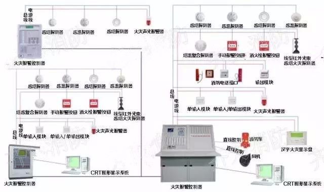 家庭安全报警设备设置指南，防盗防火双全策