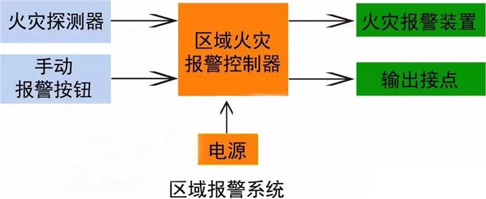 家庭安全，如何选择最佳的火灾报警系统