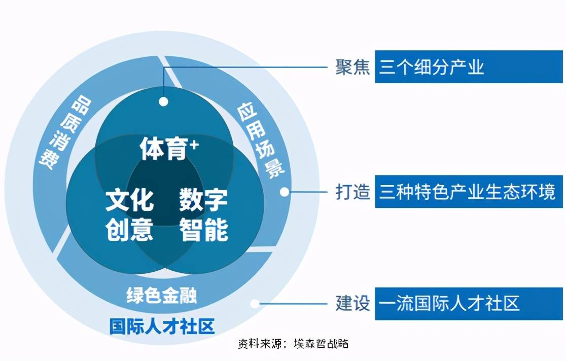 智慧城市与文化娱乐产业可持续发展战略的探索