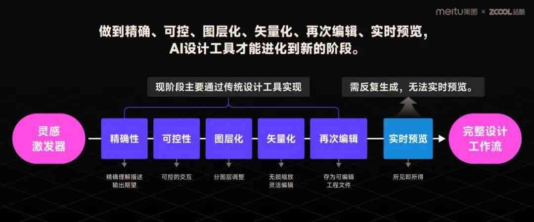 人工智能增强文化传播互动性的策略探究