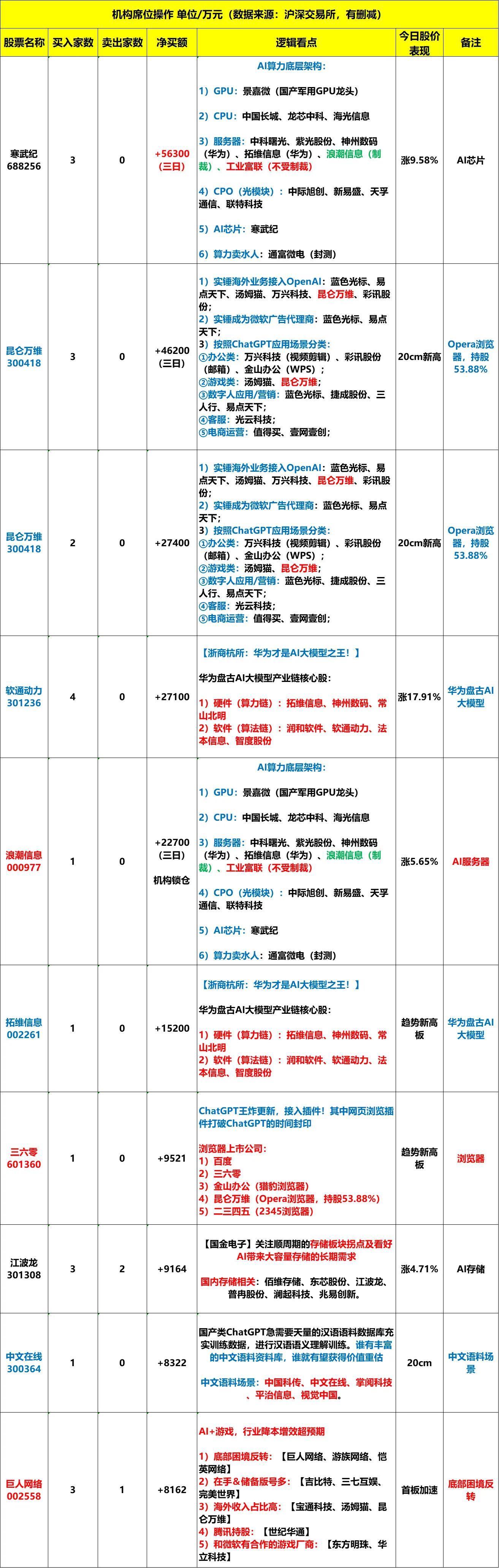 人工智能优化文化产业链协同效率的策略与路径