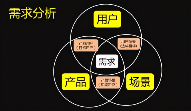 数字化娱乐产品如何精准满足用户个性化需求？