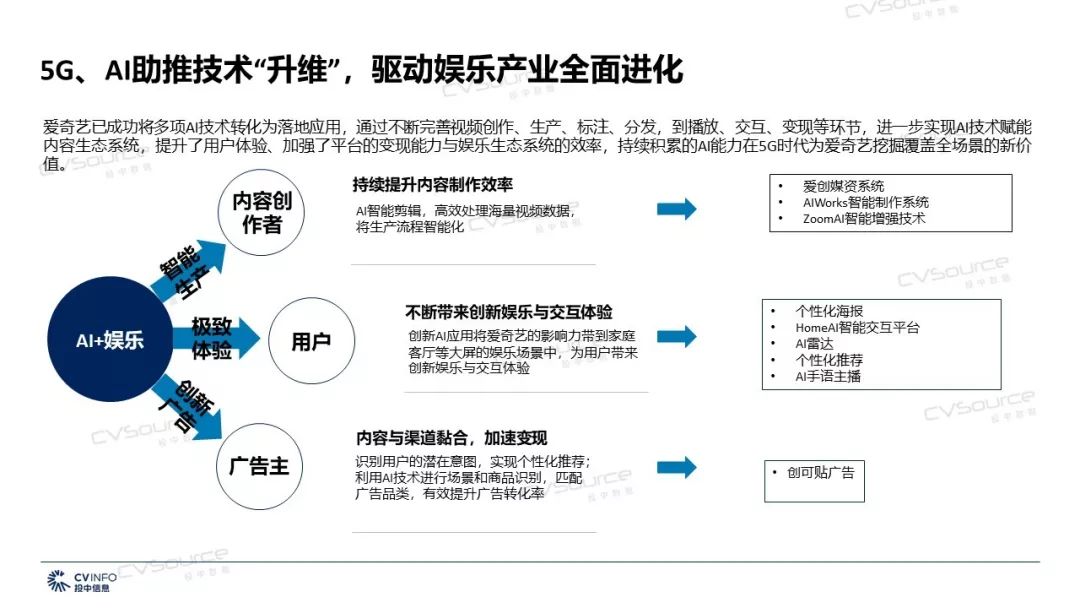 数字技术创新引领娱乐产业革新之路