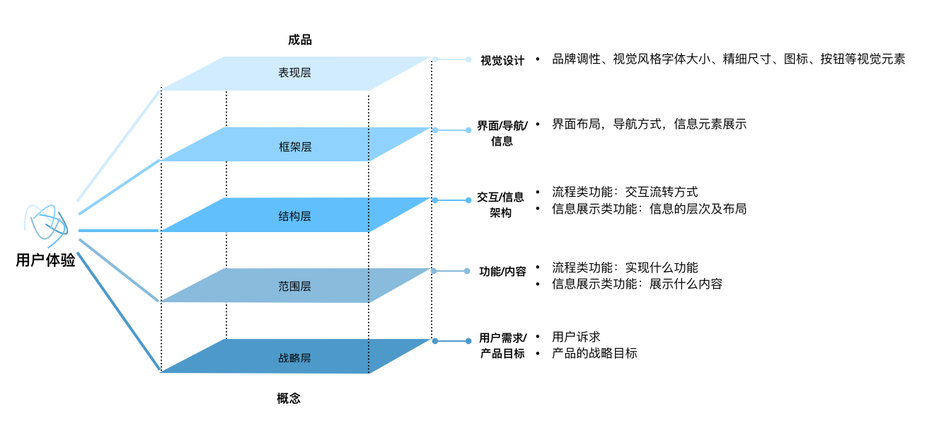 数字化视频平台增强用户沉浸体验的策略探究