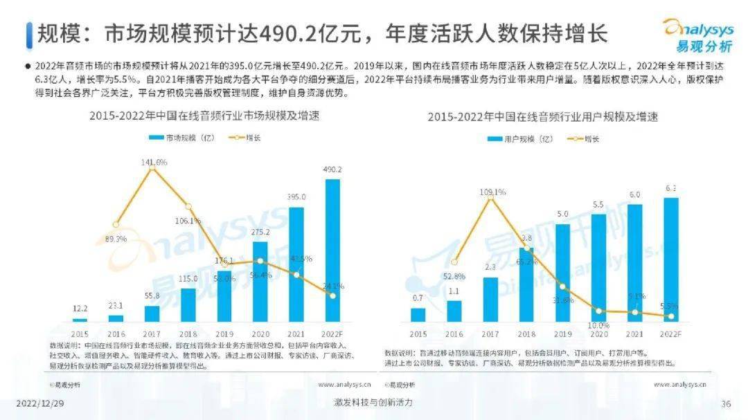 数字娱乐引领潮流趋势，消费娱乐的新选择