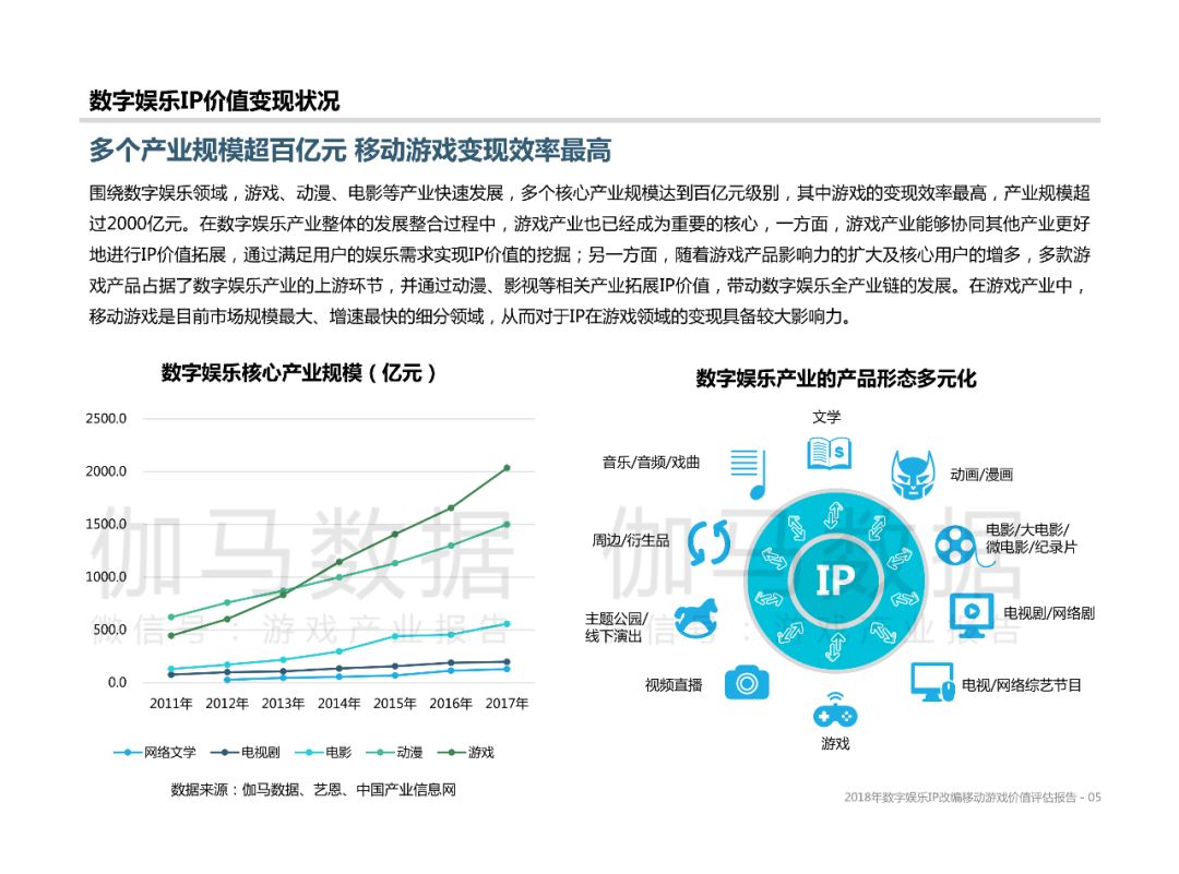 数字科技引领娱乐创意新纪元