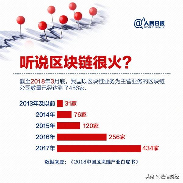 区块链技术在娱乐版权保护中的创新应用