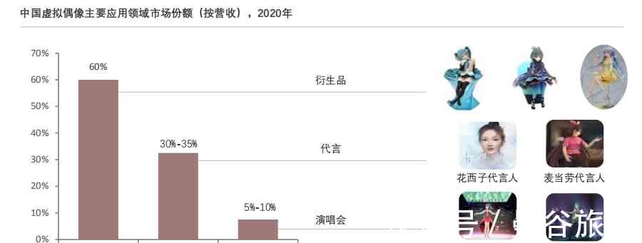 AI虚拟主播对数字娱乐行业的影响探究