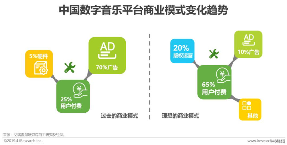 数字科技助力娱乐体验个性化升级秘籍