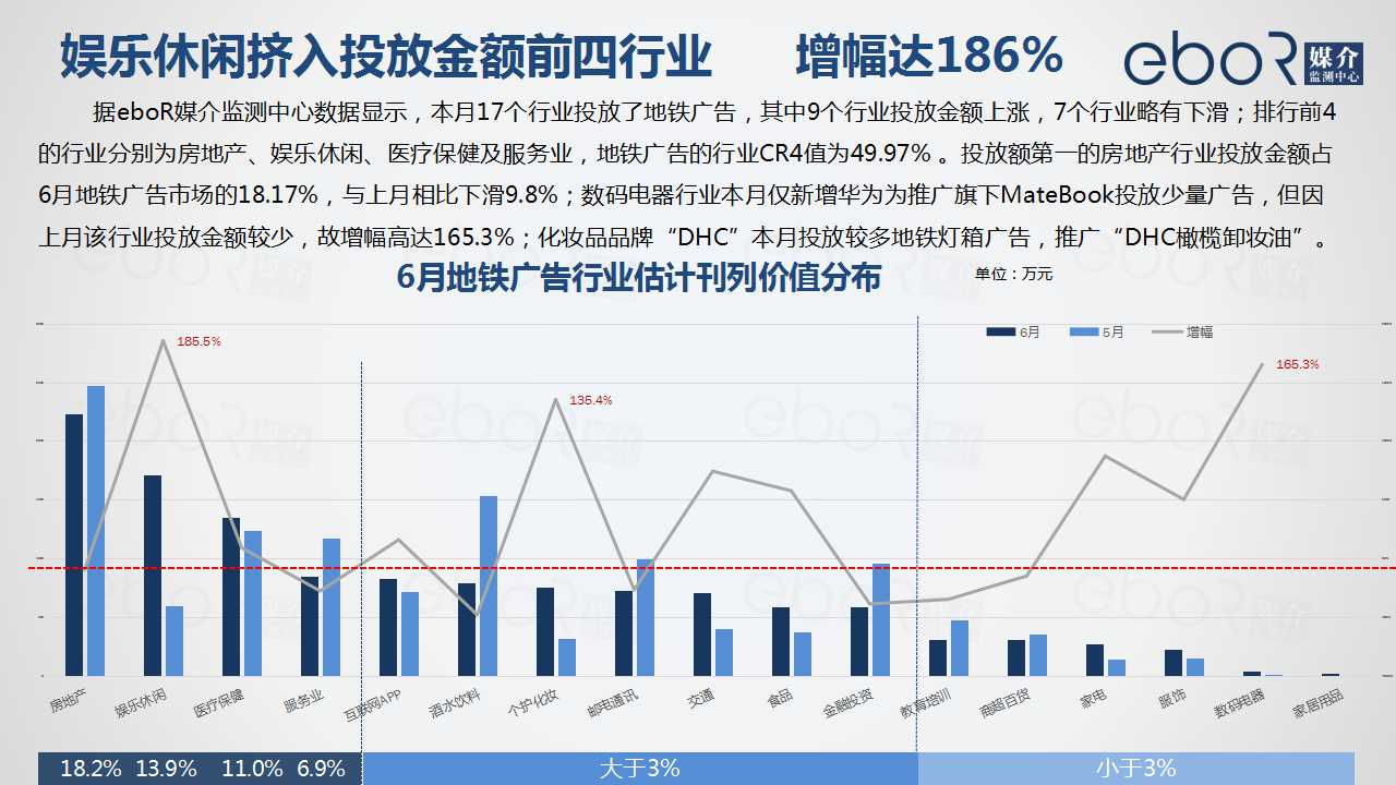 娱乐行业如何利用数字科技增强盈利能力