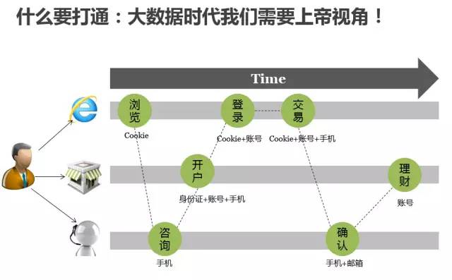 娱乐行业数字技术下的用户潜能挖掘策略