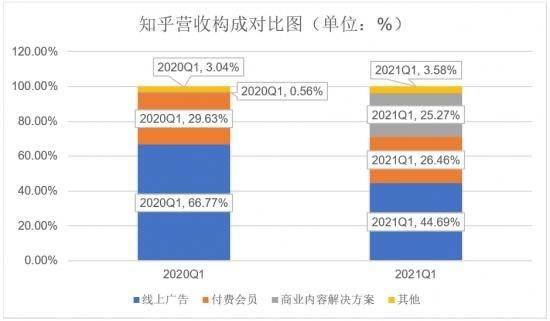 数字科技突破娱乐创作瓶颈之道