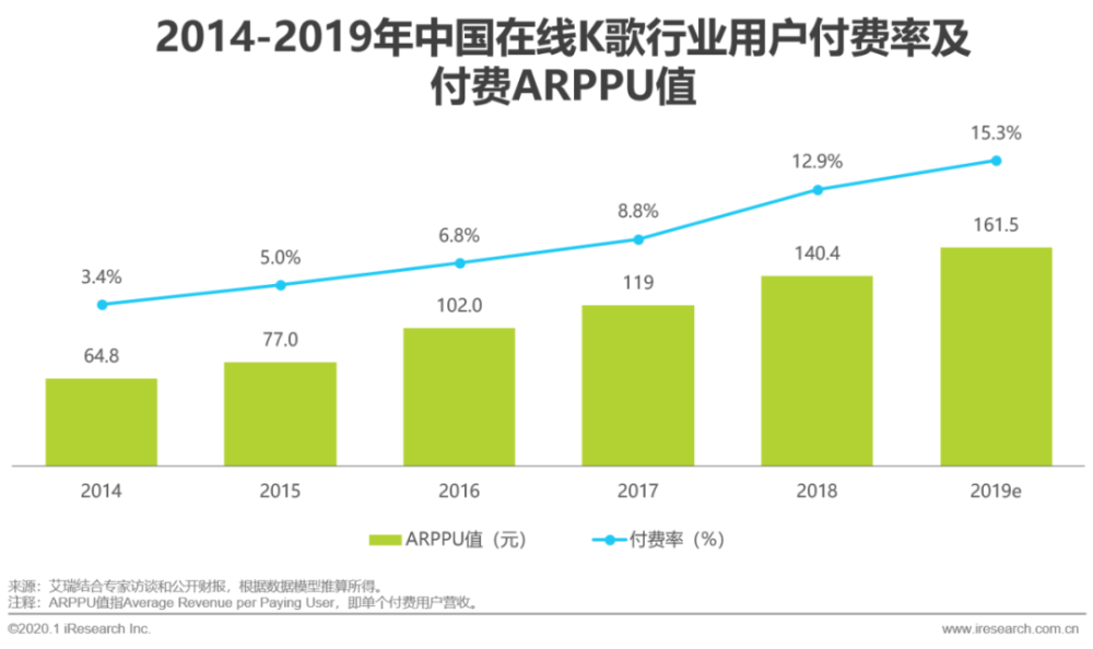 数据洞察，娱乐行业数字化发展的关键驱动力