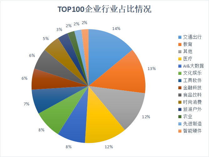 数字化助力娱乐品牌迅速塑造市场影响力