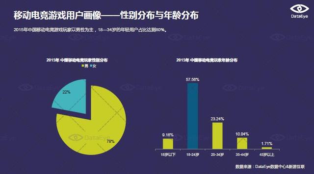 数据洞察，助力娱乐产业战略决策与发展支持