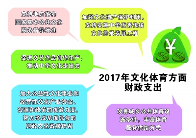 数字平台激活传统文化商业价值的策略与路径探索