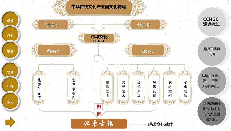 数据可视化如何展现传统文化的深层内涵